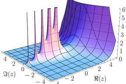 3-dimensional plot of the absolute value of the complex gamma function