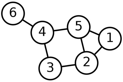 Graphs studied in discrete mathematics for their properties, modeling real-world problems, and relevance to computer algorithms.